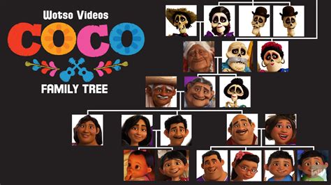 coco characters family tree.